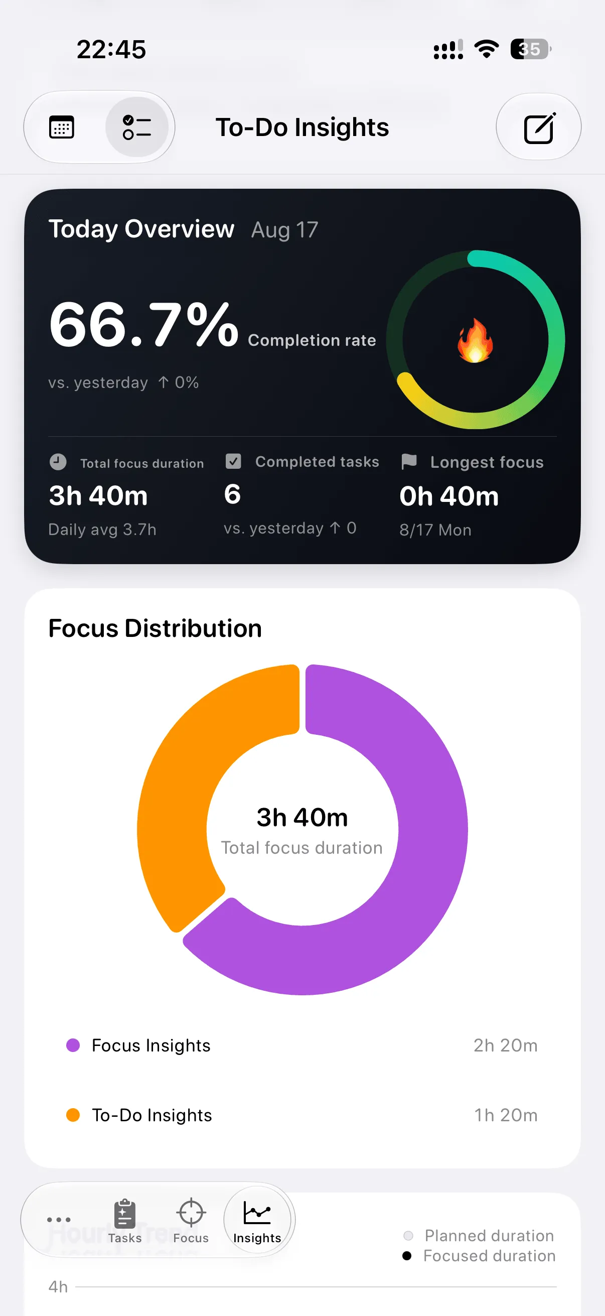 DoTask insights: completion overview and heatmap