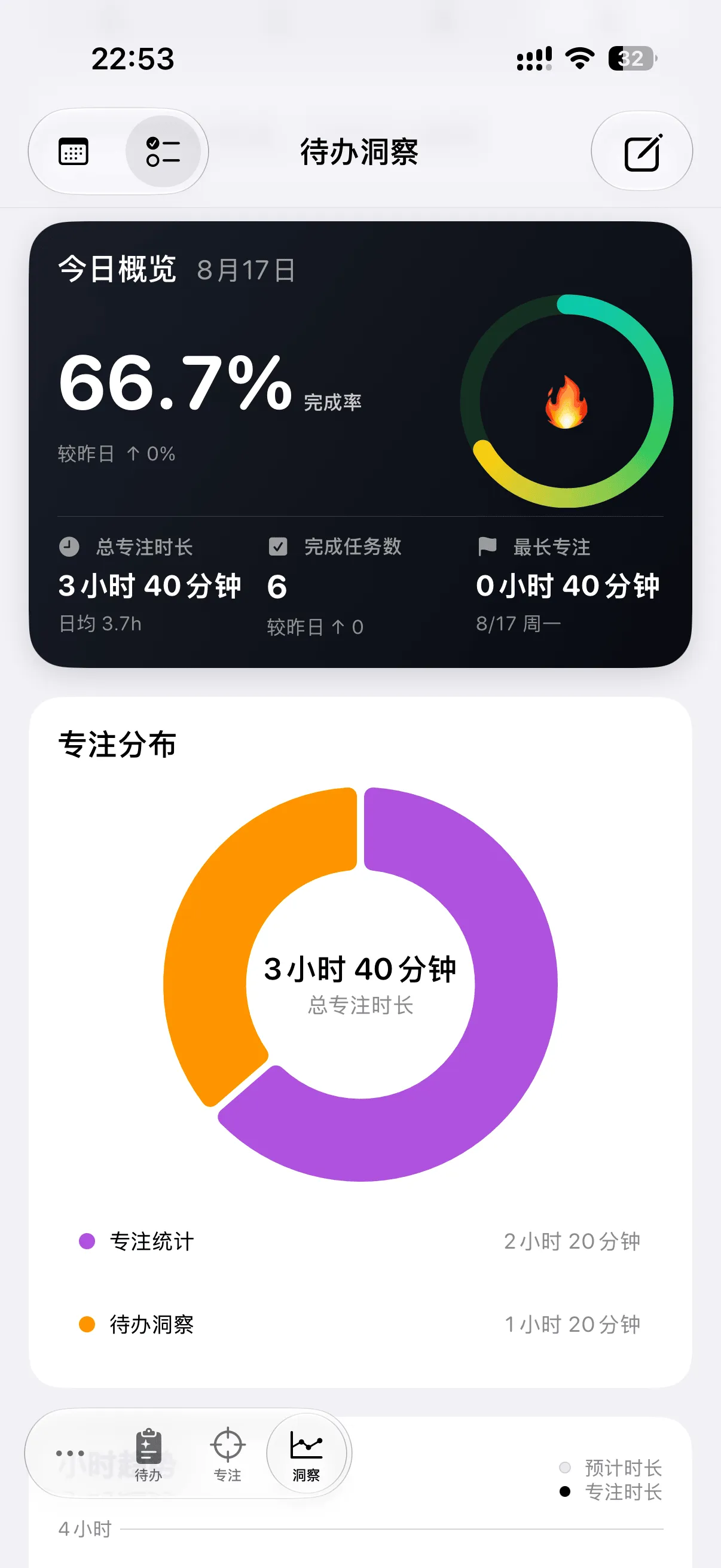 DoTask 洞察页:完成情况概览与热力图